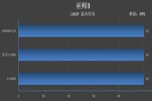 锐龙r5和i5哪个好 笔记本买r5还是i5 锐龙r5和i5哪个好 笔记本买r5还是i5-图片11